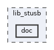 lib_stusb/doc