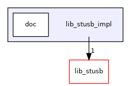 lib_stusb_impl