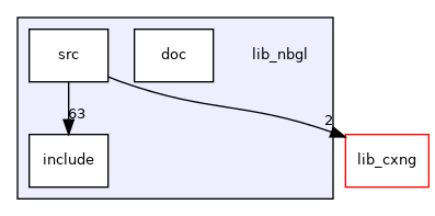 lib_nbgl