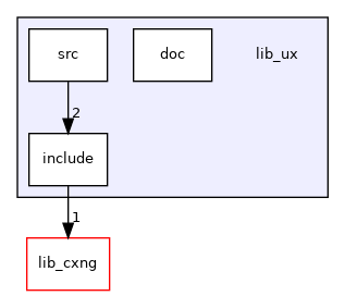 lib_ux