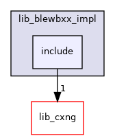 lib_blewbxx_impl/include