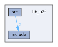 lib_u2f