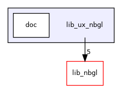 lib_ux_nbgl