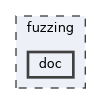 fuzzing/doc