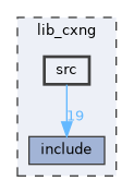 lib_cxng/src