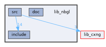 lib_nbgl