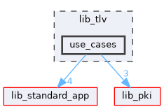 lib_tlv/use_cases