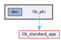 lib_pki