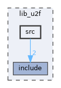 lib_u2f/src