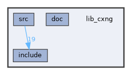 lib_cxng