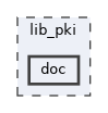 lib_pki/doc