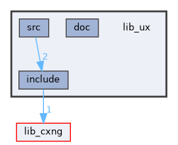 lib_ux