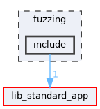 fuzzing/include