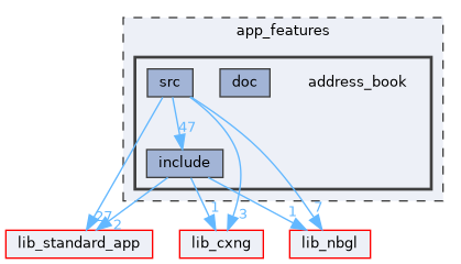 app_features/address_book