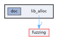 lib_alloc