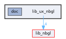 lib_ux_nbgl
